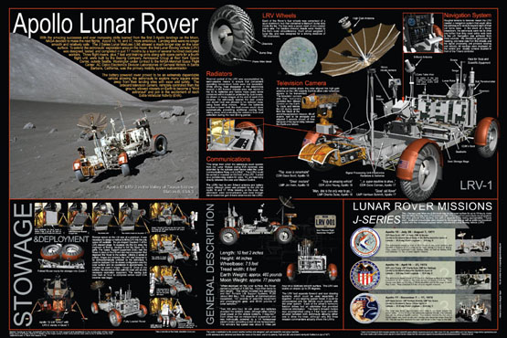 Apollo Lunar Rover Poster